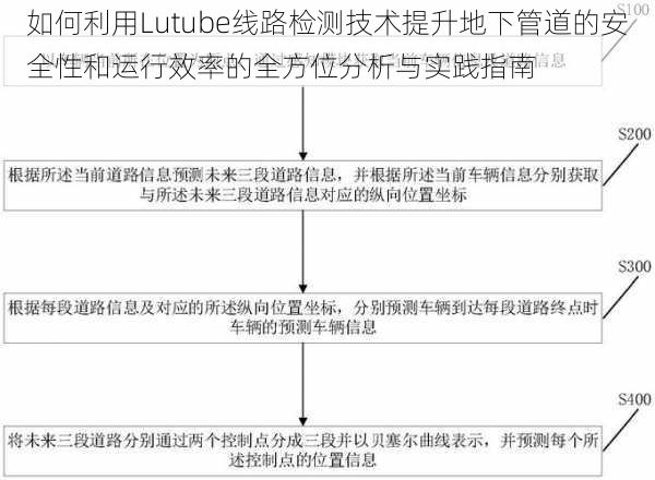 如何利用Lutube线路检测技术提升地下管道的安全性和运行效率的全方位分析与实践指南