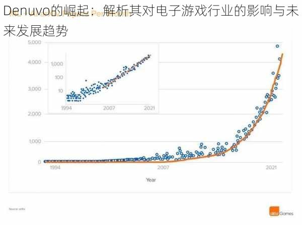 Denuvo的崛起:解析其对电子游戏行业的影响与未来发展趋势