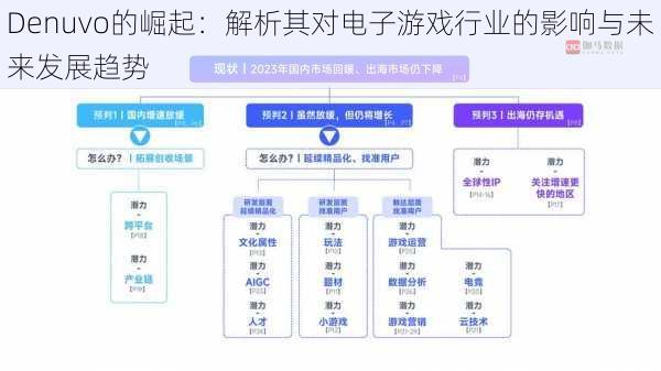 Denuvo的崛起:解析其对电子游戏行业的影响与未来发展趋势