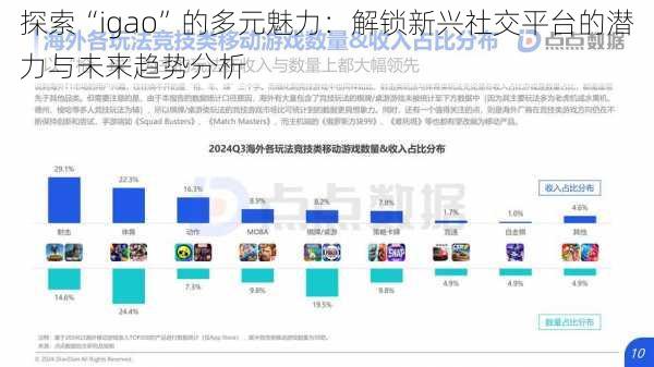 探索“igao”的多元魅力:解锁新兴社交平台的潜力与未来趋势分析