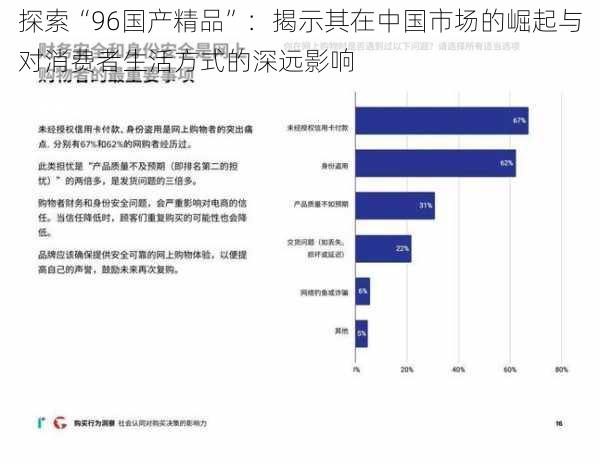 探索“96国产精品”:揭示其在中国市场的崛起与对消费者生活方式的深远影响