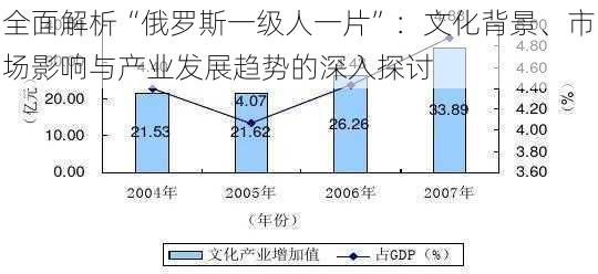 全面解析“俄罗斯一级人一片”:文化背景、市场影响与产业发展趋势的深入探讨
