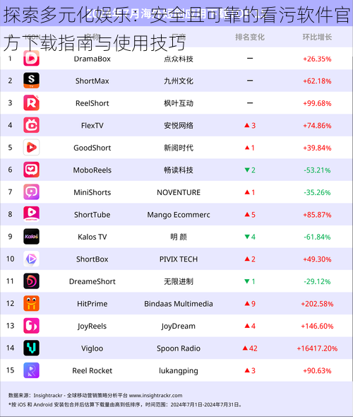探索多元化娱乐:安全且可靠的看污软件官方下载指南与使用技巧