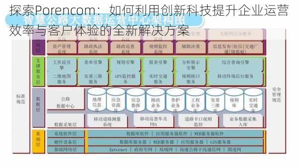 探索Porencom:如何利用创新科技提升企业运营效率与客户体验的全新解决方案