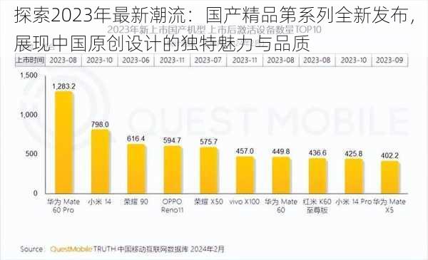 探索2023年最新潮流：国产精品第系列全新发布，展现中国原创设计的独特魅力与品质