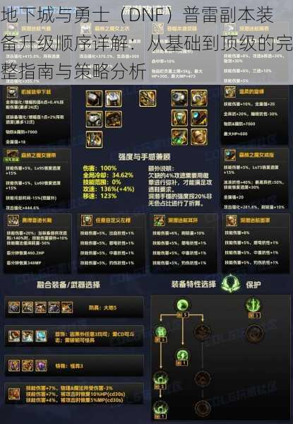 地下城与勇士(DNF)普雷副本装备升级顺序详解:从基础到顶级的完整指南与策略分析
