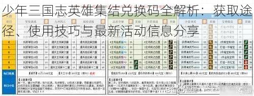 少年三国志英雄集结兑换码全解析：获取途径、使用技巧与最新活动信息分享