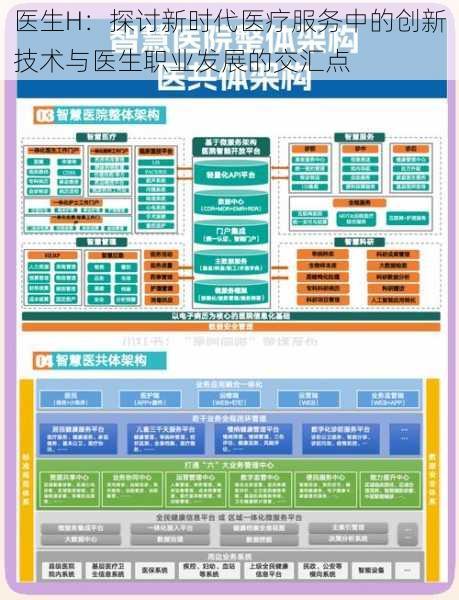 医生H：探讨新时代医疗服务中的创新技术与医生职业发展的交汇点