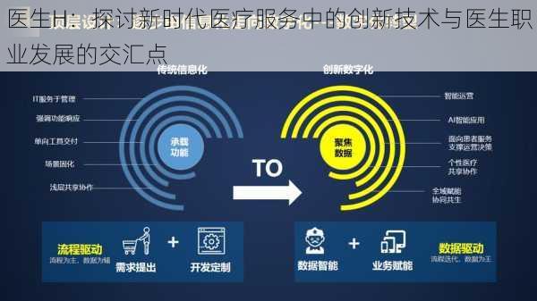 医生H：探讨新时代医疗服务中的创新技术与医生职业发展的交汇点